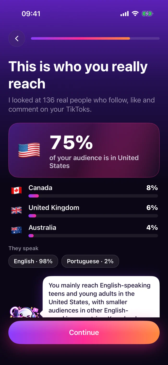 Audience reveal: 75% of the audience is in the United States