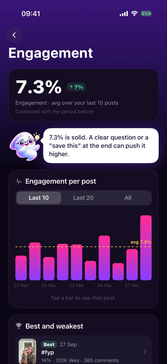 Engagement per post chart with the coach's advice