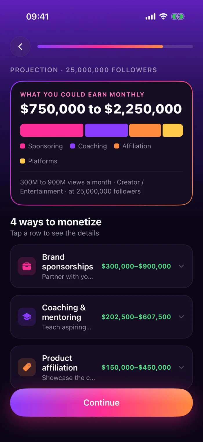 Monthly earnings estimate split into sponsorships, coaching and affiliate